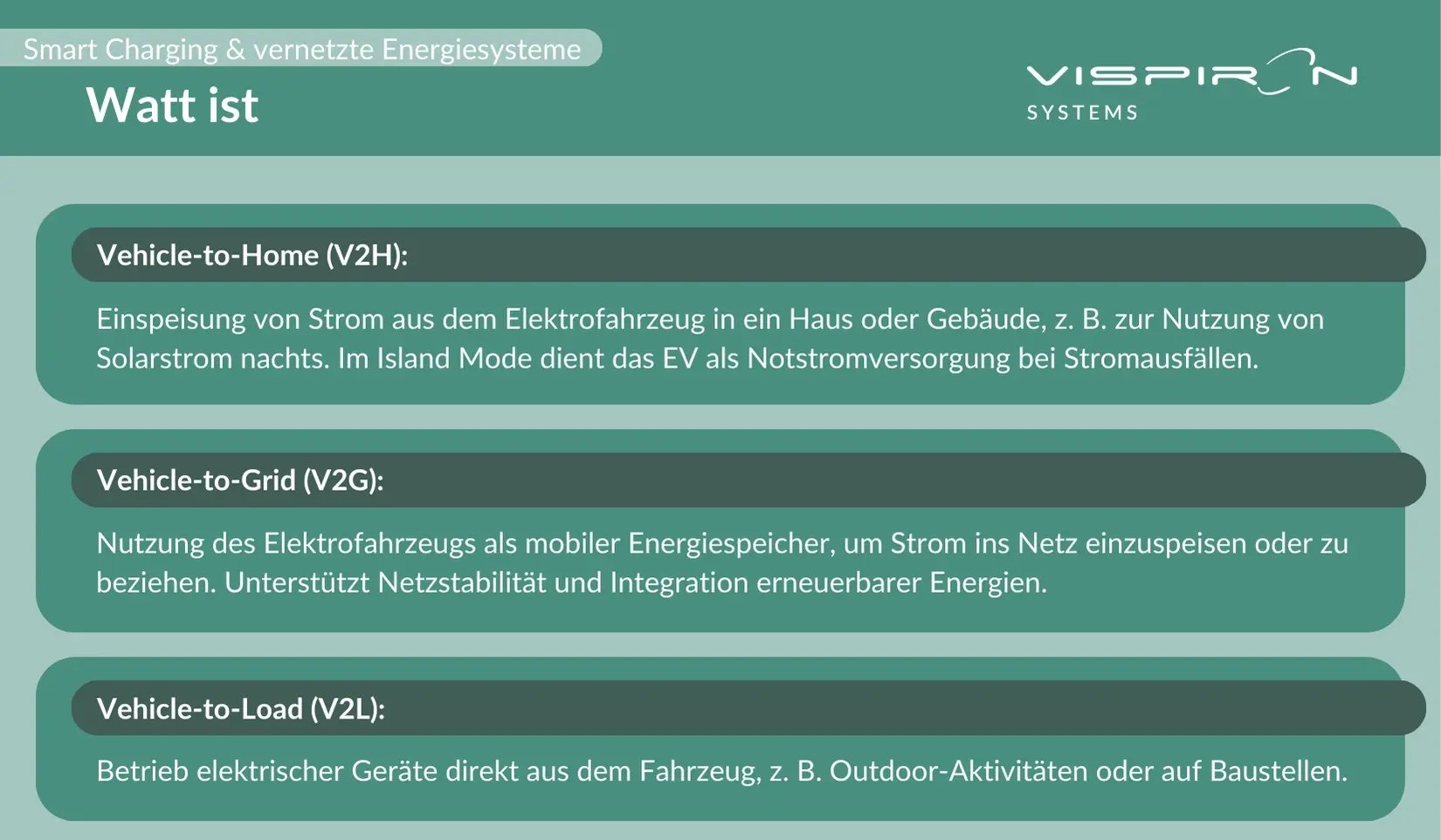 BUENG_Smart Charging_00_Watt ist V2H, V2G, V2L