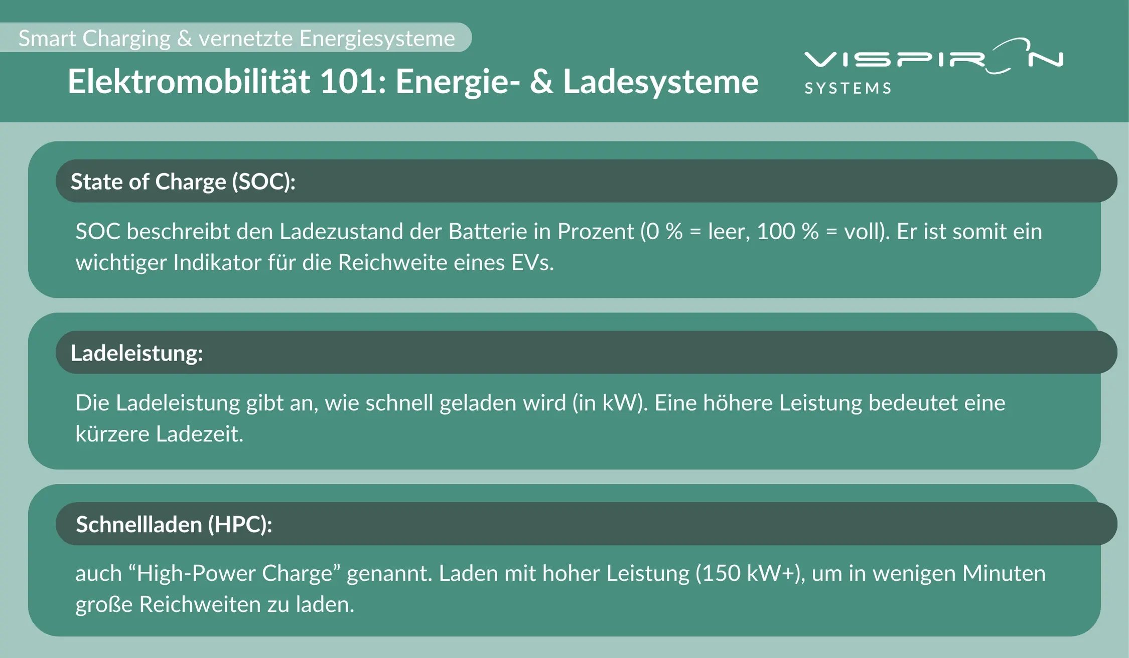 BUENG_Smart Charging_02_Watt ist Elektromobilität 101_Energie- & Ladesysteme II