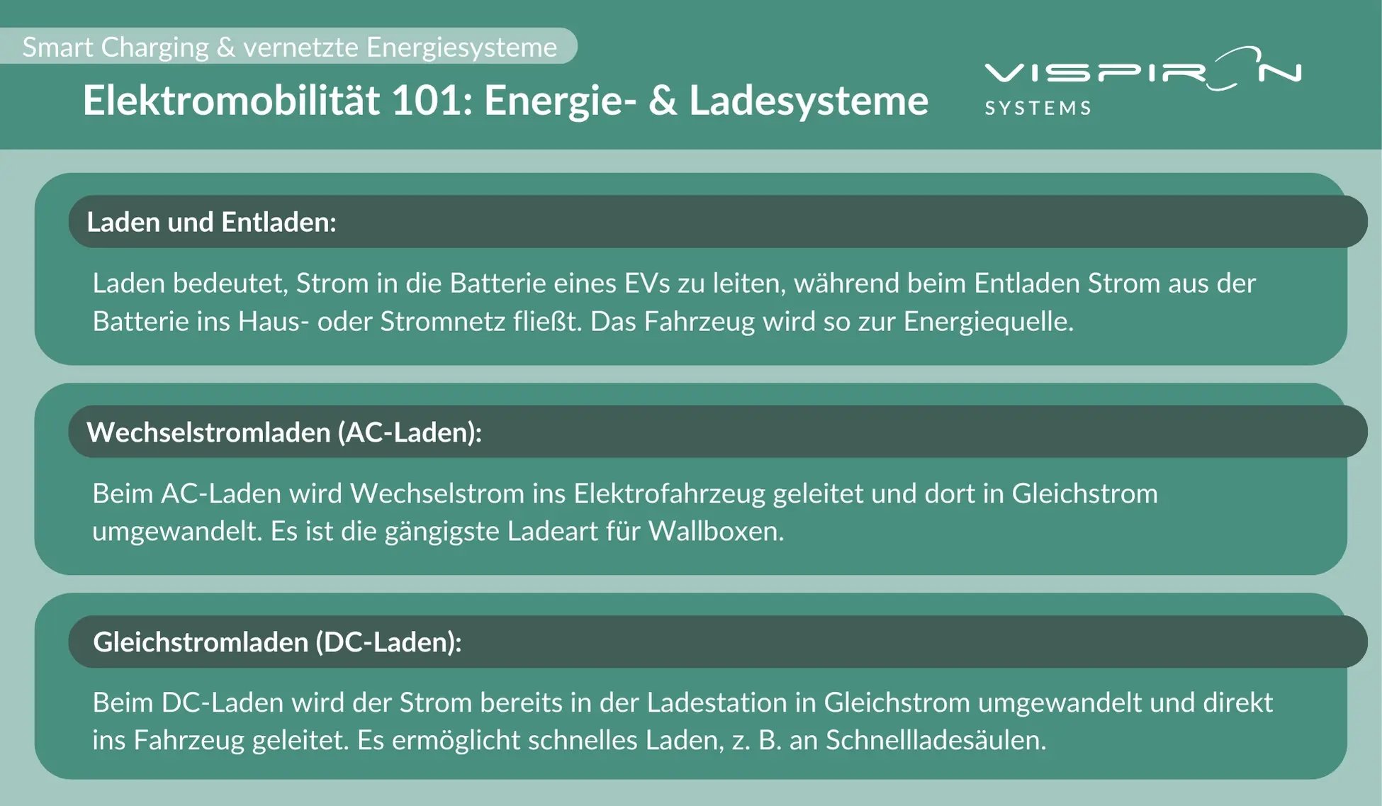 BUENG_Smart Charging_02_Watt ist Elektromobilität 101_Energie- & Ladesysteme