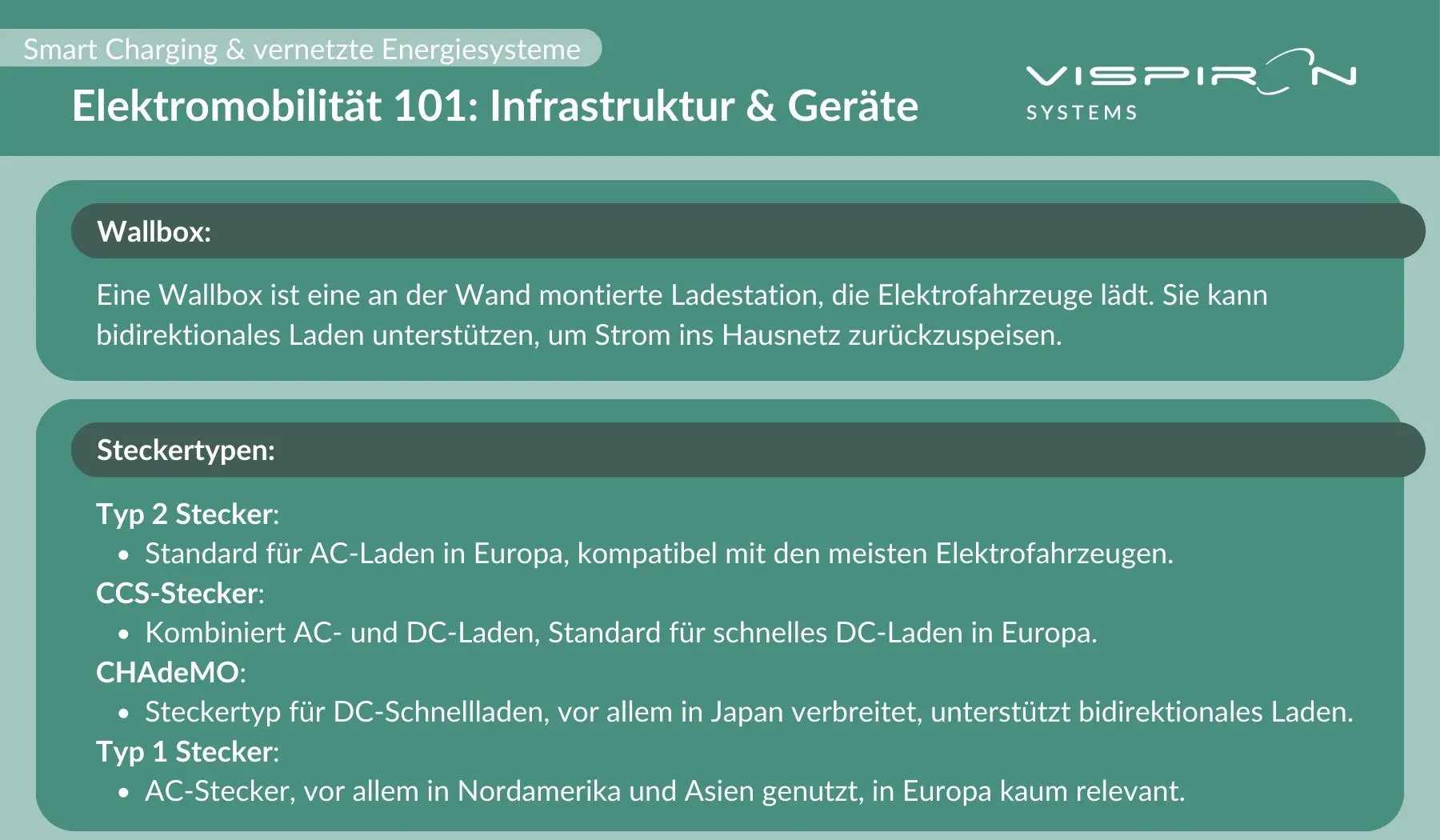 BUENG_Smart Charging_02_Watt ist Elektromobilität 101_Infrastruktur & Geräte