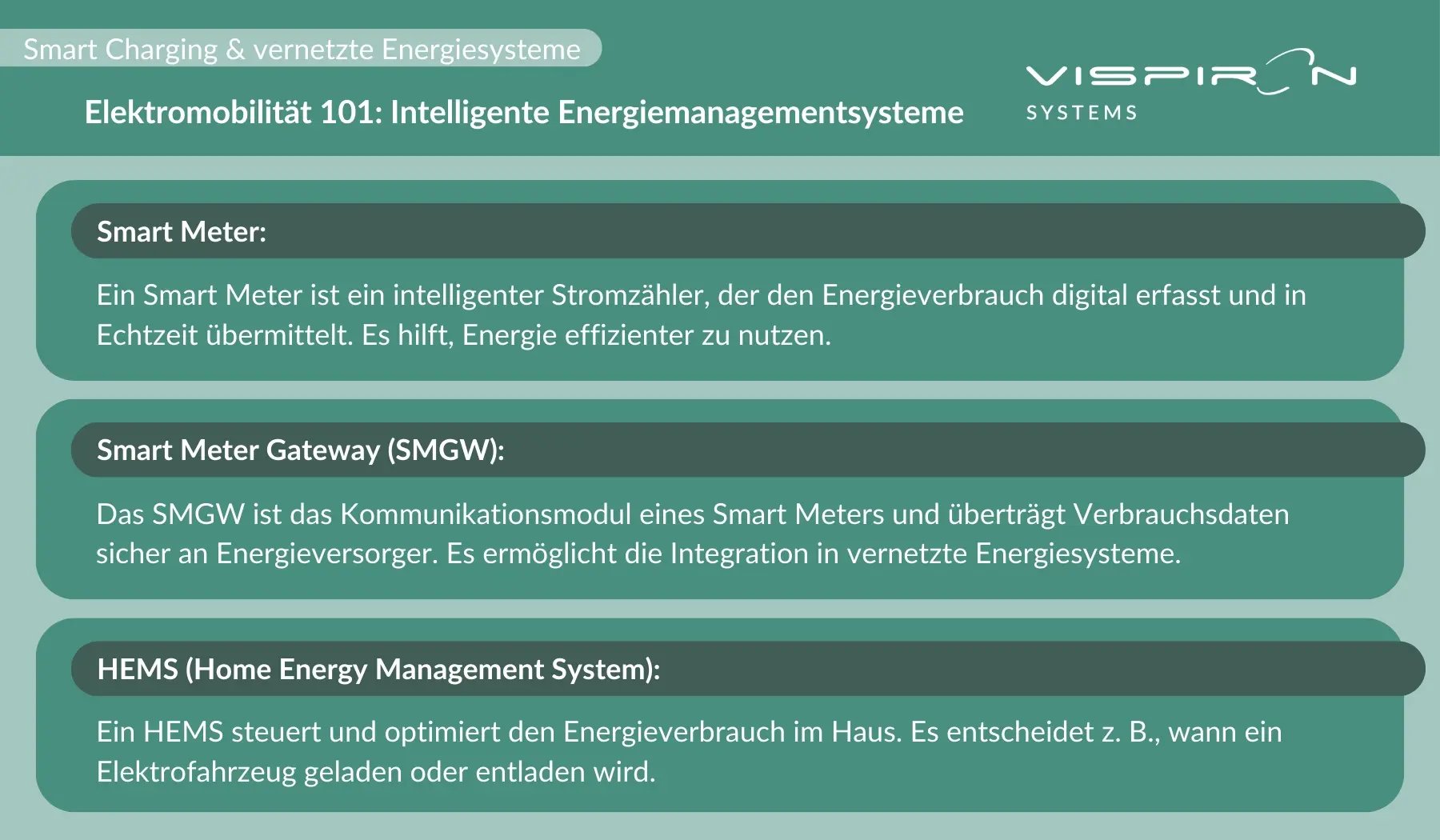 BUENG_Smart Charging_02_Watt ist Elektromobilität 101_Intelligente Energiemanagementsysteme