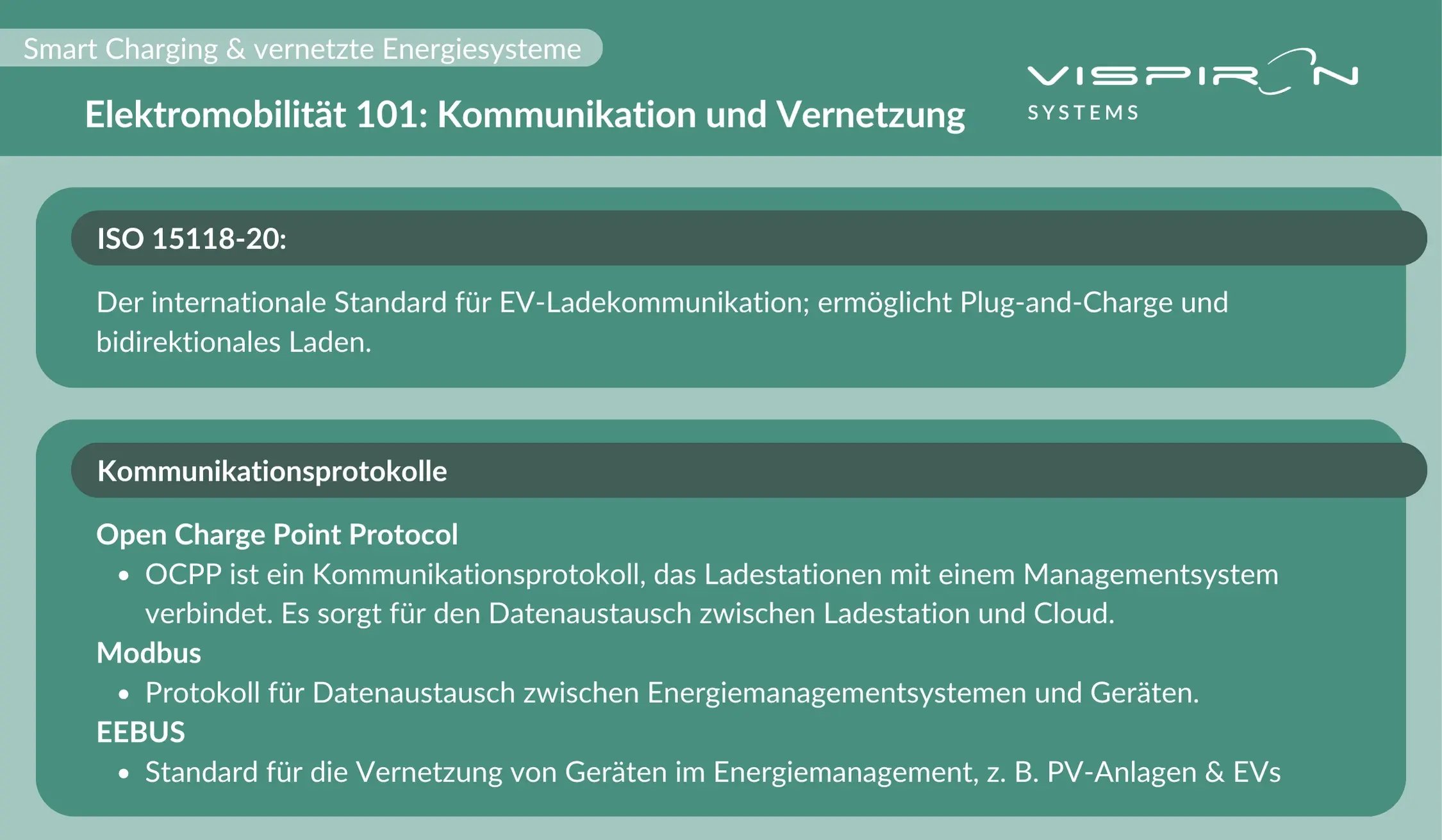 BUENG_Smart Charging_02_Watt ist Elektromobilität 101_Kommunikation und Vernetzung-1