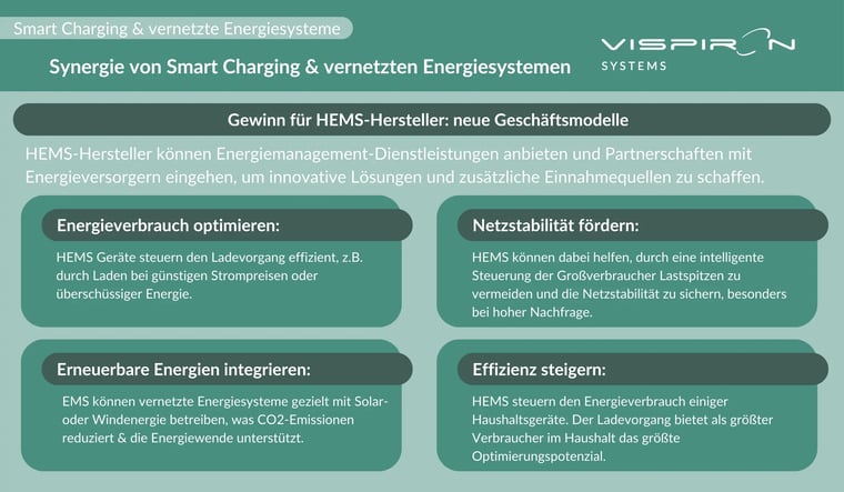 BUENG_Smart Charging_04_Die Synergie von Smart Charging und vernetzten Energiesystemen Ein Gewinn für HEMS-Hersteller-1