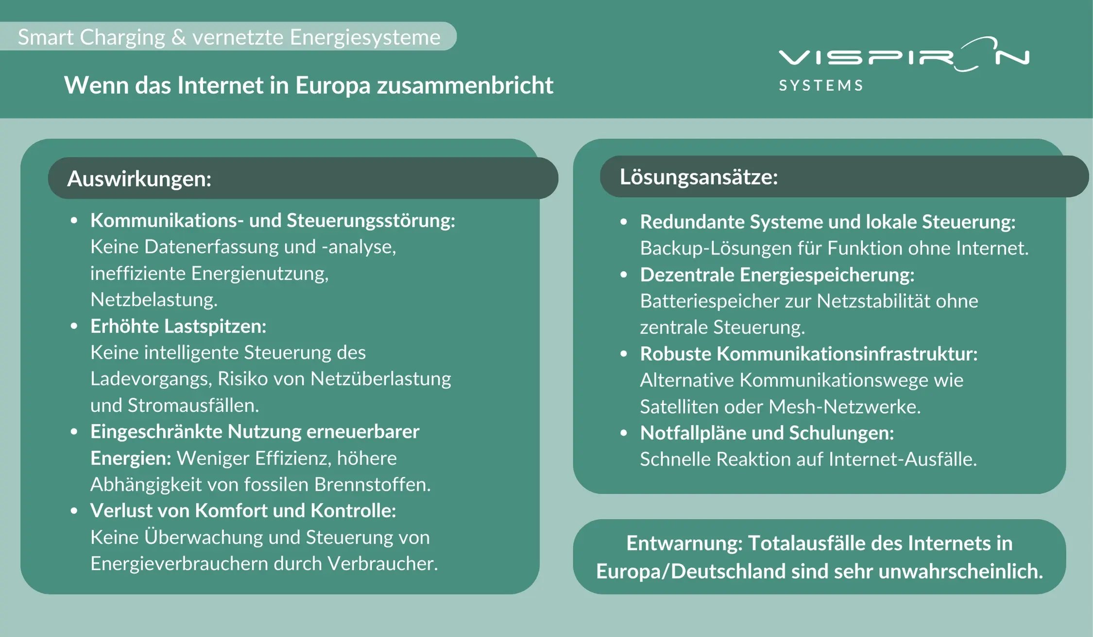 BUENG_Smart Charging_06_Wenn das Internet in Europa zusammenbricht Die Auswirkungen auf vernetzte Energiesysteme und Smart Charging